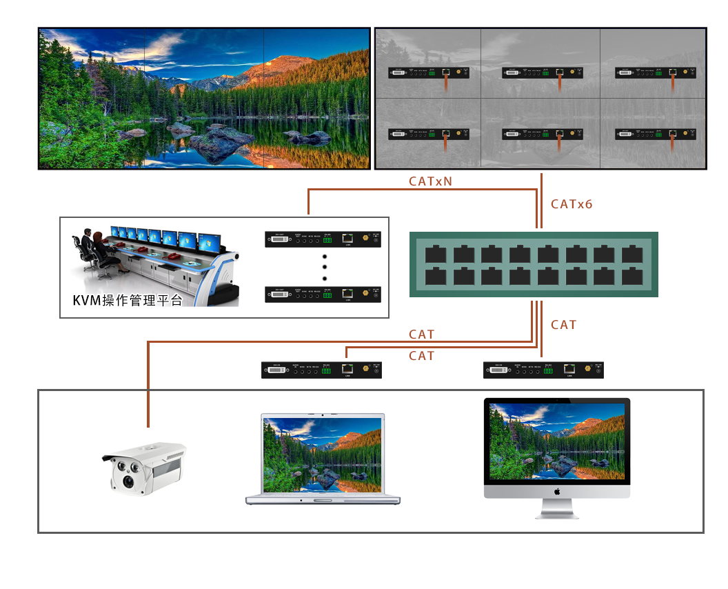 可視化分布式拼接與協作管理系統(圖1)