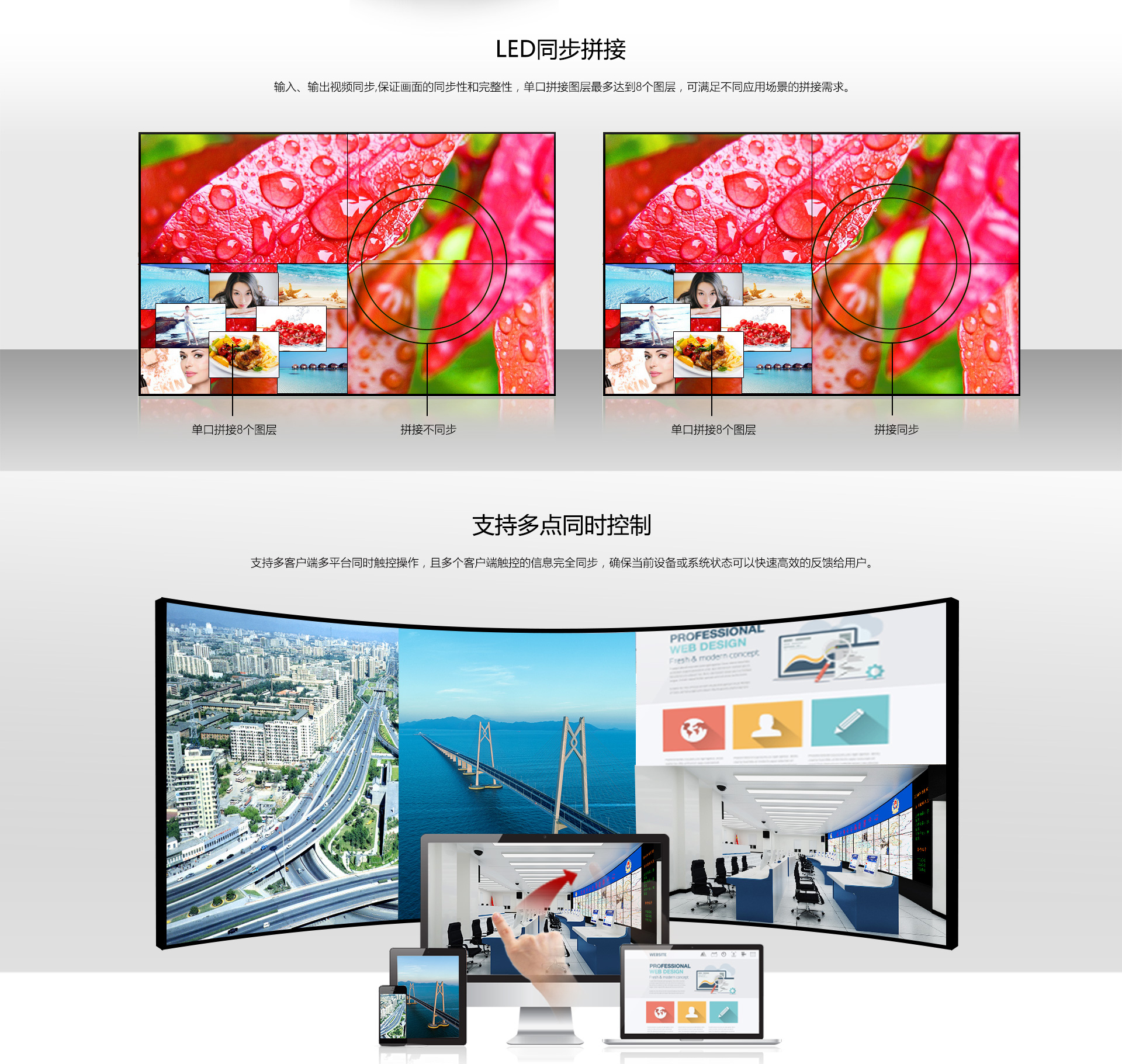 4K  LED拼接處理器(圖1)