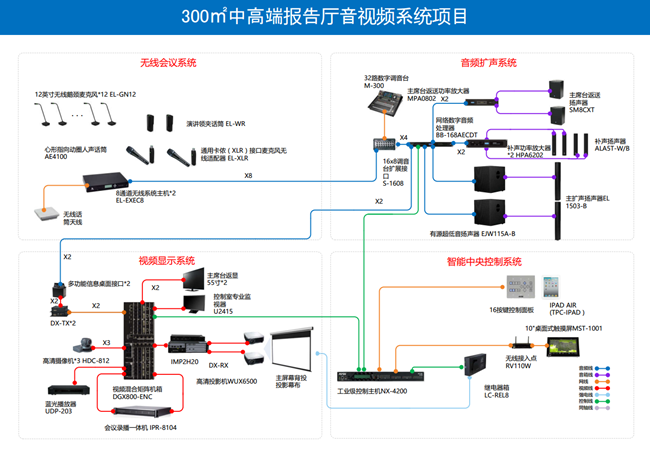 報告廳音視頻系統解決方案(圖1)