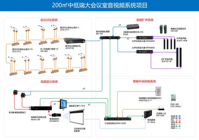 會(huì)議室音視頻系統(tǒng)解決方案(圖1) 會(huì)議室音視頻系統(tǒng)解決方案(圖1)